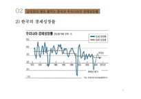 [사회] 중국의 급성장-5