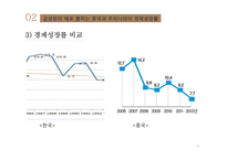 [사회] 중국의 급성장-6