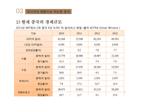 [사회] 중국의 급성장-7