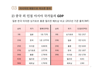 [사회] 중국의 급성장-8