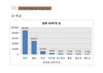 [사회] 중국의 급성장-9