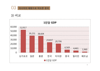 [사회] 중국의 급성장-10