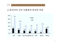 [사회] 중국의 급성장-11