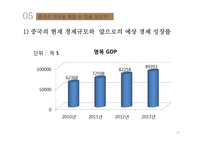 [사회] 중국의 급성장-12