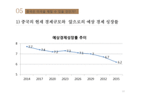 [사회] 중국의 급성장-14