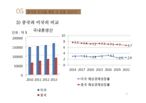 [사회] 중국의 급성장-18