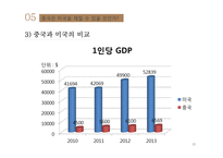 [사회] 중국의 급성장-19