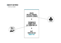 [사회] 플라자 합의와 일본의 경제불황 연구-11