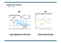 [사회] 플라자 합의와 일본의 경제불황 연구-15