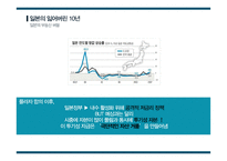 [사회] 플라자 합의와 일본의 경제불황 연구-19