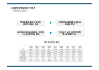 [사회] 플라자 합의와 일본의 경제불황 연구-20
