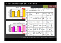 [사회] 발달장애 청소년 가족의 요구와 대처 방안-19