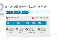 [사회] 센카쿠, 댜우위다오 영토분쟁 연구-6