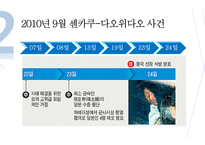 [사회] 센카쿠, 댜우위다오 영토분쟁 연구-8