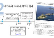 [사회] 센카쿠, 댜우위다오 영토분쟁 연구-9