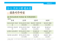 [사회] 자원봉사 프로그램 계획안-청소년과 다문화 결혼이주여성의 한글교류 프로그램-5