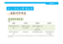 [사회] 자원봉사 프로그램 계획안-청소년과 다문화 결혼이주여성의 한글교류 프로그램-6