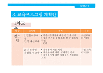 [사회] 자원봉사 프로그램 계획안-청소년과 다문화 결혼이주여성의 한글교류 프로그램-13