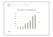 [사회] 중국 농민공에 대한 연구-6