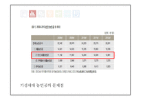 [사회] 중국 농민공에 대한 연구-14