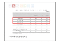 [사회] 중국 농민공에 대한 연구-15