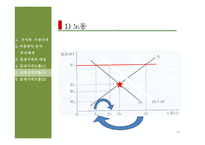 [정책론] 제 5 장 비용 편익의 측정-16