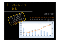 [사회] 인터넷 경제사례-오픈마켓, 소셜커머스-2