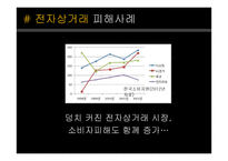 [사회] 인터넷 경제사례-오픈마켓, 소셜커머스-3
