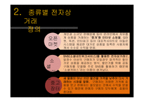[사회] 인터넷 경제사례-오픈마켓, 소셜커머스-6