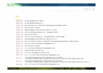 [사회] 장애인자립생활센터 기관 조사-5