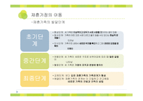 [사회복지] 이혼가정, 재혼가정 아동의 상담-14