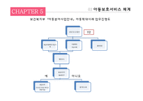 [사회복지] Chapter5 아동보호서비스 현황-3