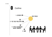 [사회] 거버넌스 이론-사악한 문제와 청년 취업난-2