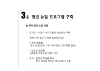 [사회] 거버넌스 이론-사악한 문제와 청년 취업난-11