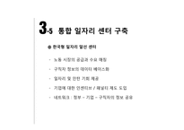 [사회] 거버넌스 이론-사악한 문제와 청년 취업난-18