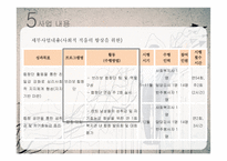 [사회복지] 은퇴한 중년남성의 은퇴생활 적응 프로그램-18