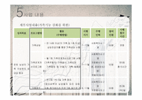[사회복지] 은퇴한 중년남성의 은퇴생활 적응 프로그램-19