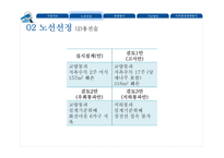 [사회] 부전-마산 복선전철 민간투자시설사업 분석-7