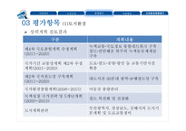 [사회] 부전-마산 복선전철 민간투자시설사업 분석-11