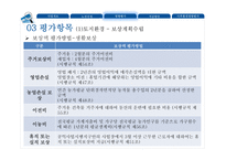 [사회] 부전-마산 복선전철 민간투자시설사업 분석-13
