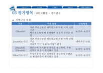 [사회] 부전-마산 복선전철 민간투자시설사업 분석-14