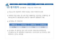 [사회] 부전-마산 복선전철 민간투자시설사업 분석-18