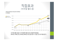 [사회] 월드컵의 경제적 효과-2002한일월드컵을 중심으로-8