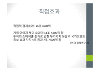 [사회] 월드컵의 경제적 효과-2002한일월드컵을 중심으로-10