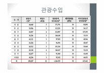 [사회] 월드컵의 경제적 효과-2002한일월드컵을 중심으로-11