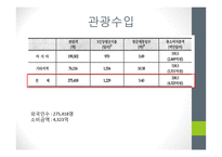 [사회] 월드컵의 경제적 효과-2002한일월드컵을 중심으로-12