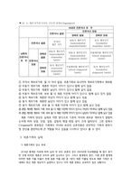[사회] 재혼가족 유형 및 실태와 정책연구-4