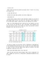 [사회] 재혼가족 유형 및 실태와 정책연구-5