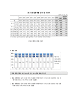 [사회] 재혼가족 유형 및 실태와 정책연구-7