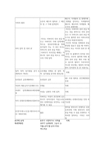 [사회] 재혼가족 유형 및 실태와 정책연구-13